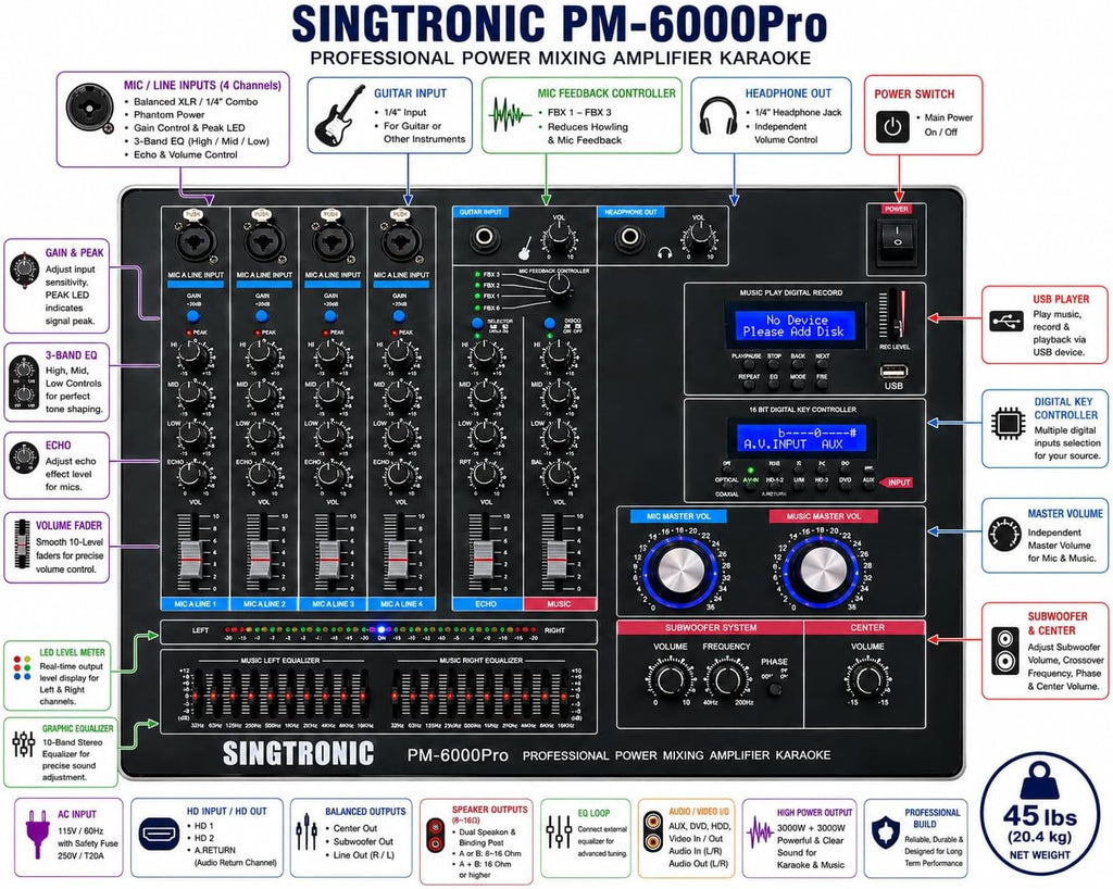 Pm-6000Pro Professional KJ/DJ 6000W Digital Console Mixing Board Karaoke Ampliffier Built in Hdmi-Arc, Optical, Bluetooth, Aux, Recording with Anti-Feedbacks