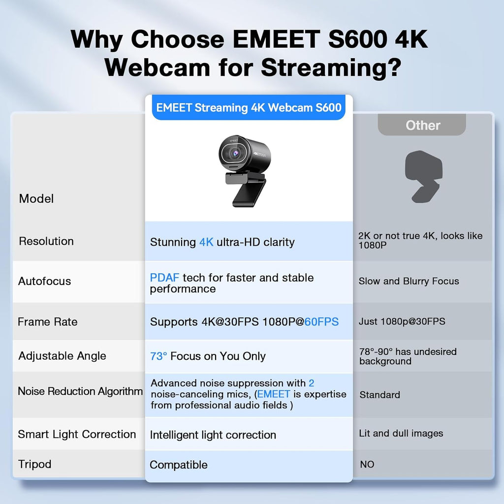 S600 4K Webcam for Streaming, Sony 1/2.55'' Sensor, PDAF Autofocus | 1080P@60FPS, 2 Noise Reduction Mics, Built-In Privacy Cover, 73° FOV, Streaming Camera for Live Commerce/Gaming/Beauty